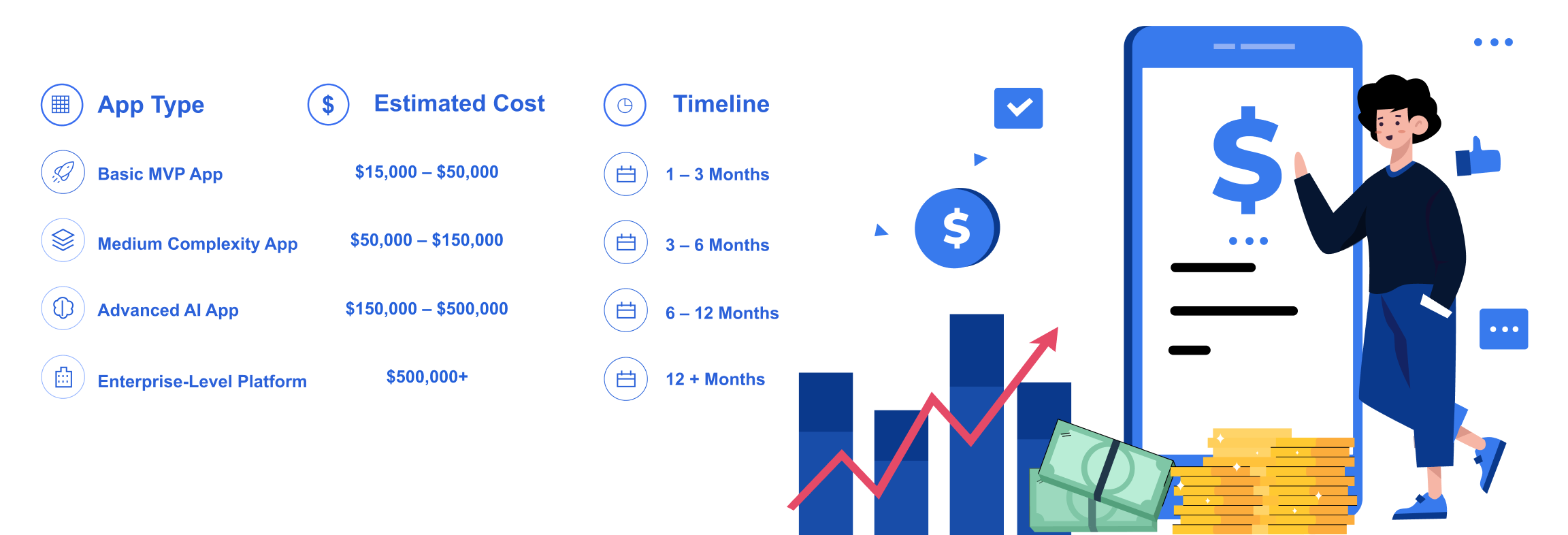 How Much Does It Cost to Build an App in 2026? Complete Pricing Guide