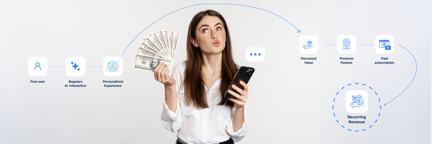 How Do AI Companion Apps Make Money? A Complete Business Model Breakdown (2026)